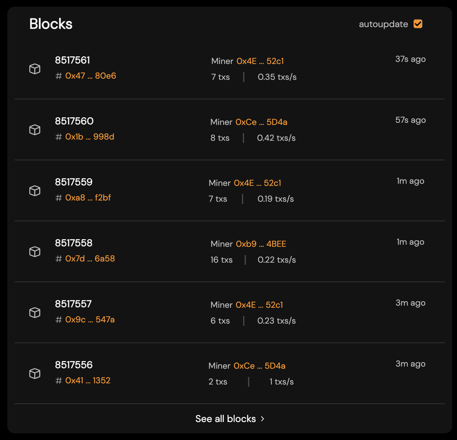 List of blocks